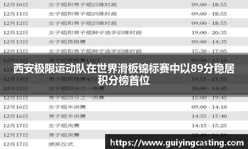 西安极限运动队在世界滑板锦标赛中以89分稳居积分榜首位